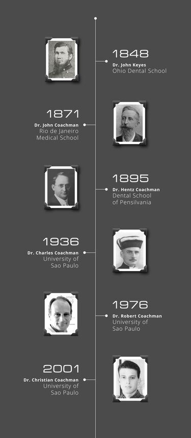 CC Timeline Dan Horizontal 190708 120807