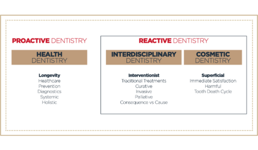 PROACTIVE VS REACTIVE DENTISTRY LEARNING HUB ARTICLE IMAGE